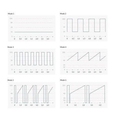 Вібратор Mystim Right on Ron Rose Вібратор Mystim Right on Ron Rose