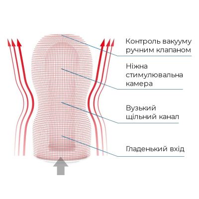 Мастурбатор Tenga Deep Throat (Original Vacuum) Cup (глибоке горло) STRONG із вакуумною стимуляцією