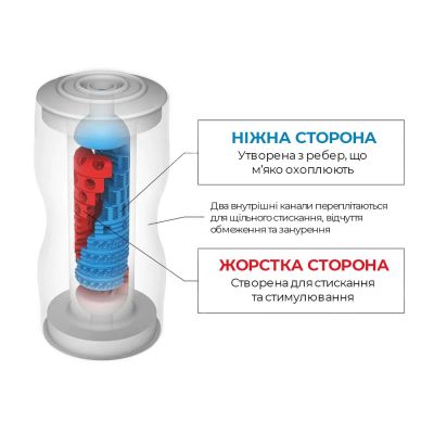 Мастурбатор Tenga Dual Feel Cup двосторонній, із двома незалежними каналами Мастурбатор Tenga Dual Feel Cup двосторонній, із двома незалежними каналами
